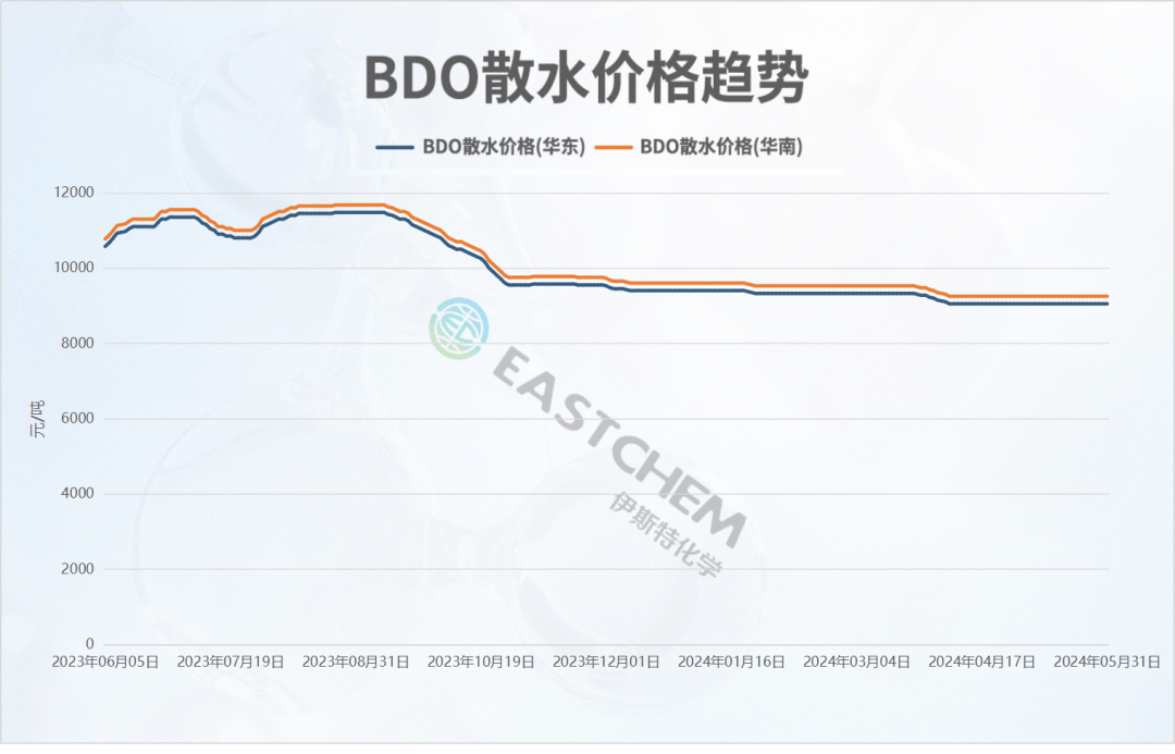 NMP原料价格行情（市场淡弱<strong></p>
<p>现货价格今日行情</strong>，现货交投清淡）