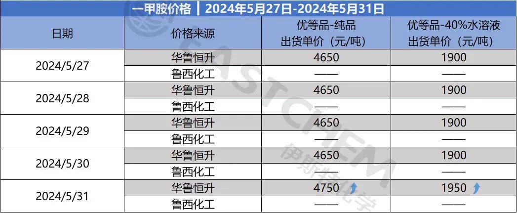 NMP原料价格行情（市场淡弱<strong></p>
<p>现货价格今日行情</strong>，现货交投清淡）