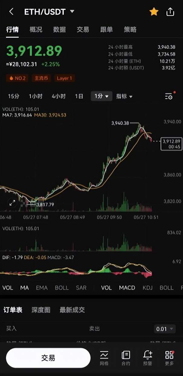 加密货币新纪元：以太坊ETF开绿灯<strong></p>
<p>亚泰坊币</strong>，狗狗币因马斯克一跃成名