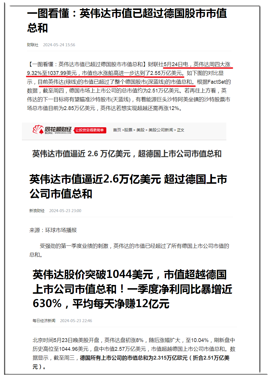威尔鑫：美股只剩英伟达<strong></p>
<p>交易性金融资产</strong>？警惕美国金融资产系统性风险