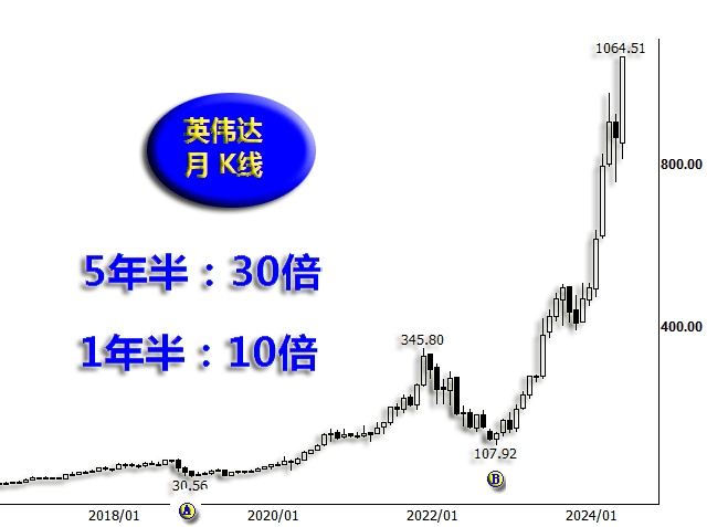 威尔鑫：美股只剩英伟达<strong></p>
<p>交易性金融资产</strong>？警惕美国金融资产系统性风险