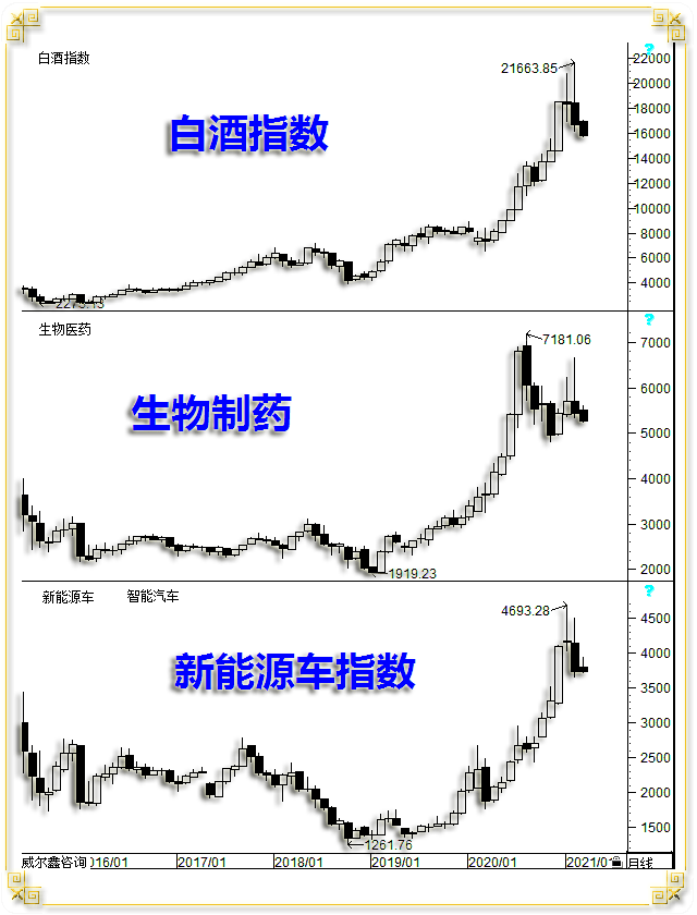 威尔鑫：美股只剩英伟达<strong></p>
<p>交易性金融资产</strong>？警惕美国金融资产系统性风险