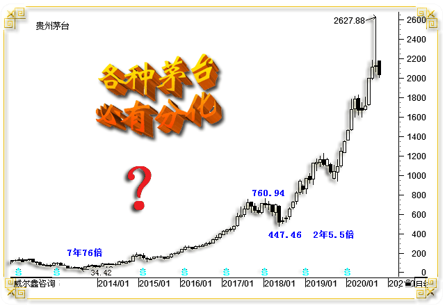 威尔鑫：美股只剩英伟达<strong></p>
<p>交易性金融资产</strong>？警惕美国金融资产系统性风险
