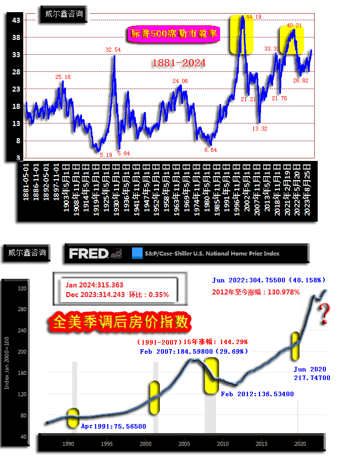 威尔鑫：美股只剩英伟达<strong></p>
<p>交易性金融资产</strong>？警惕美国金融资产系统性风险