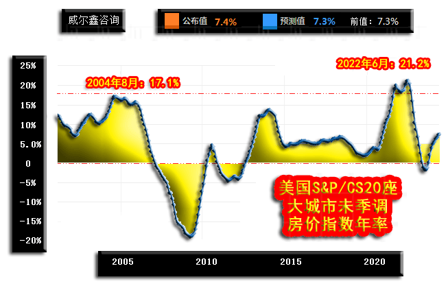 威尔鑫：美股只剩英伟达<strong></p>
<p>交易性金融资产</strong>？警惕美国金融资产系统性风险