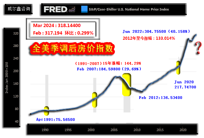 威尔鑫：美股只剩英伟达<strong></p>
<p>交易性金融资产</strong>？警惕美国金融资产系统性风险
