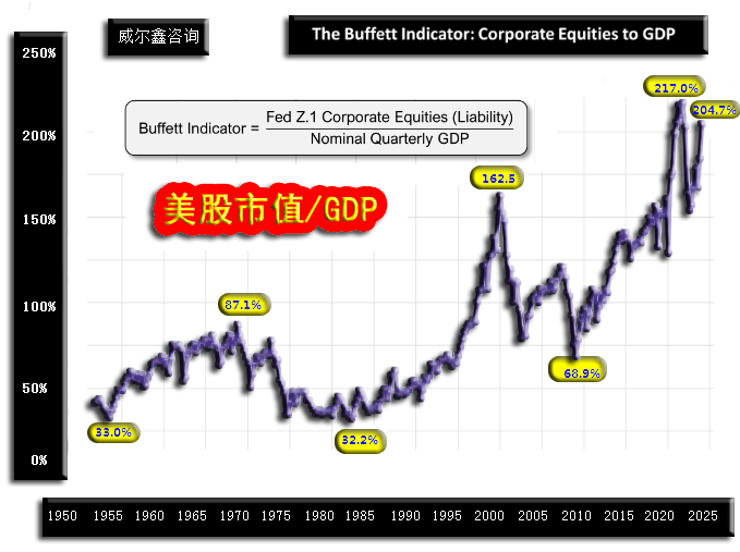 威尔鑫：美股只剩英伟达<strong></p>
<p>交易性金融资产</strong>？警惕美国金融资产系统性风险