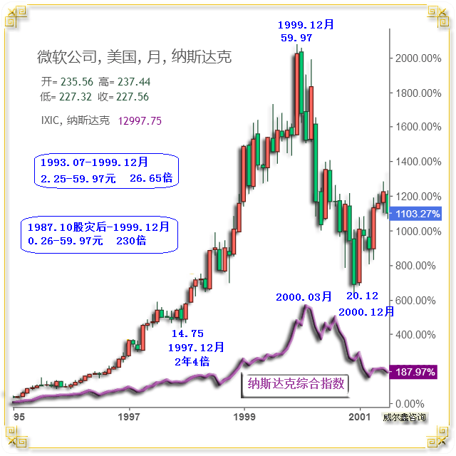 威尔鑫：美股只剩英伟达<strong></p>
<p>交易性金融资产</strong>？警惕美国金融资产系统性风险