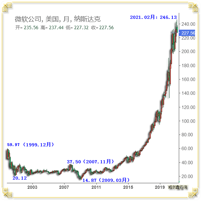 威尔鑫：美股只剩英伟达<strong></p>
<p>交易性金融资产</strong>？警惕美国金融资产系统性风险