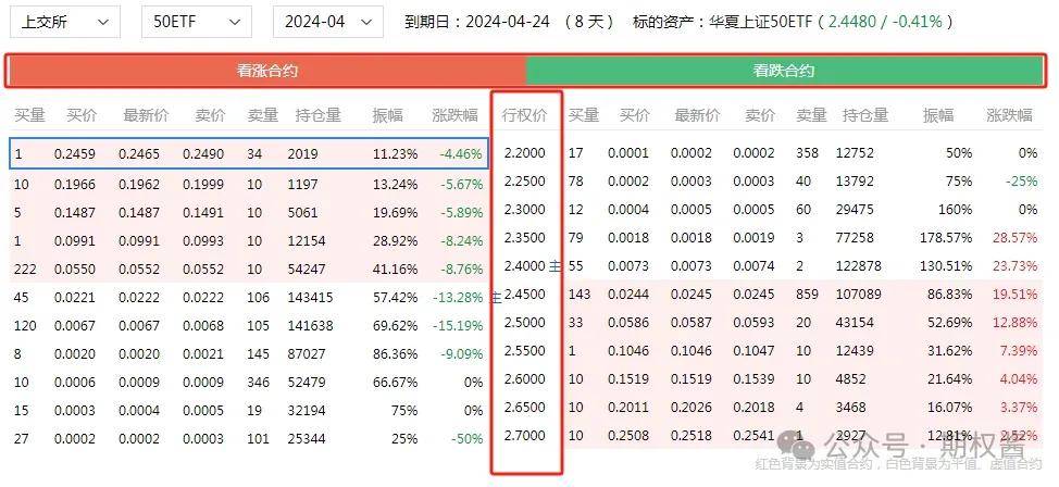 期权交易<strong></p>
<p>交易性金融资产</strong>！期权方向性的交易策略分析