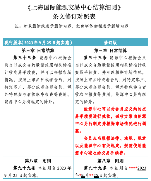 上海国际能源交易中心就修订结算细则公开征求意见