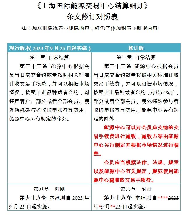 上期能源就修订《上海国际能源交易中心结算细则》公开征求意见