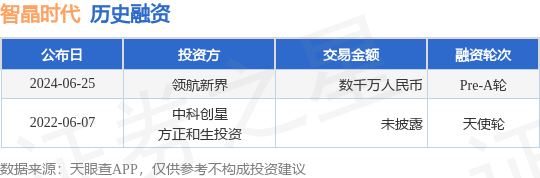 智晶时代公布Pre-A轮融资<strong></p>
<p>情缘晶币</strong>，融资额数千万人民币，投资方为领航新界