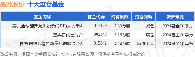 6月12日晶升股份涨8.44%<strong></p>
<p>情缘晶币</strong>，嘉实全球创新龙头股票(QDII)人民币A基金重仓该股