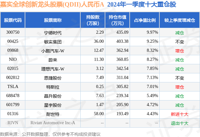 6月12日晶升股份涨8.44%<strong></p>
<p>情缘晶币</strong>，嘉实全球创新龙头股票(QDII)人民币A基金重仓该股