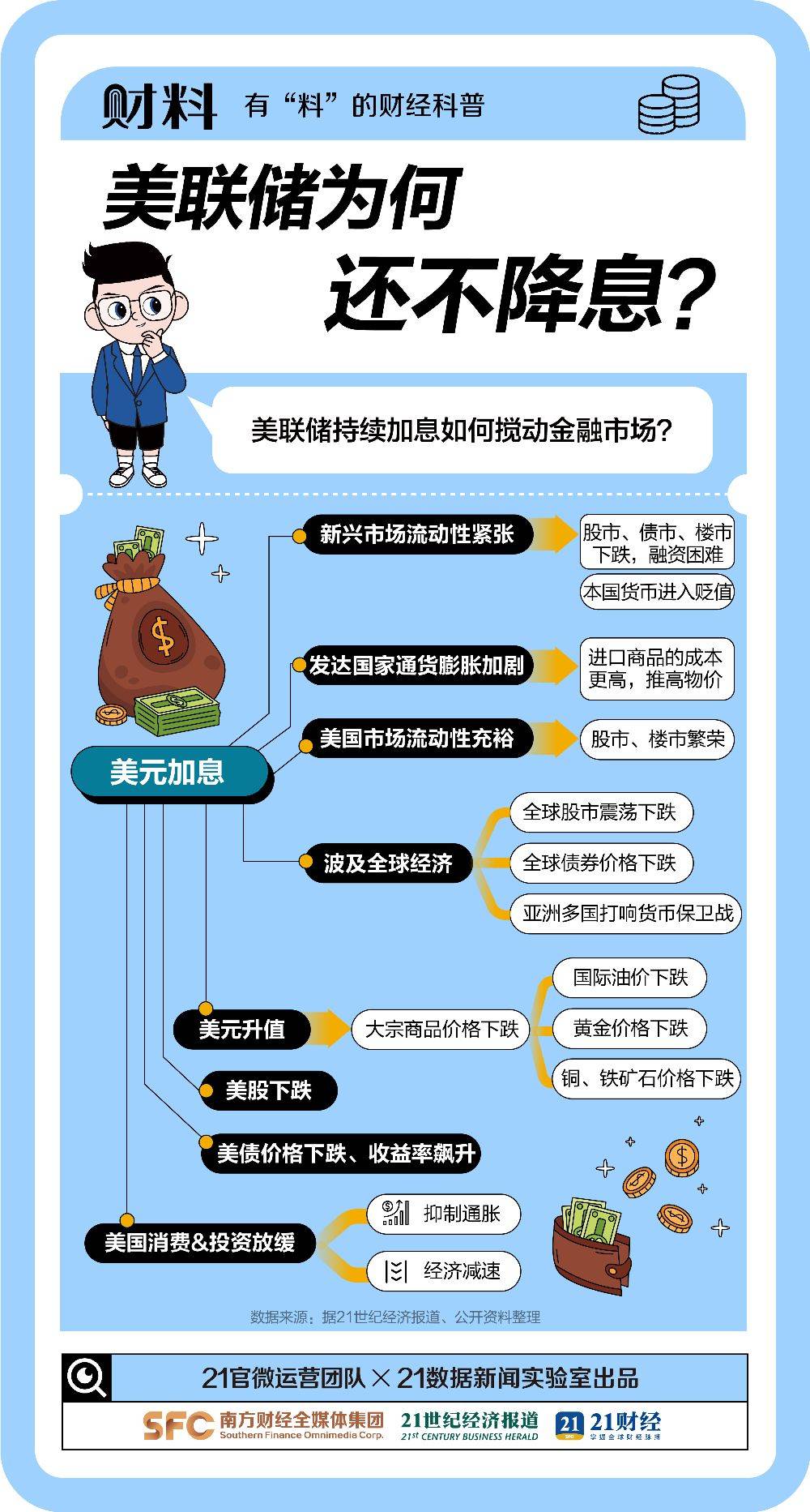 币圈又崩了！刚刚<strong></p>
<p>币圈督查币圈督查</strong>，14.7万人爆仓！