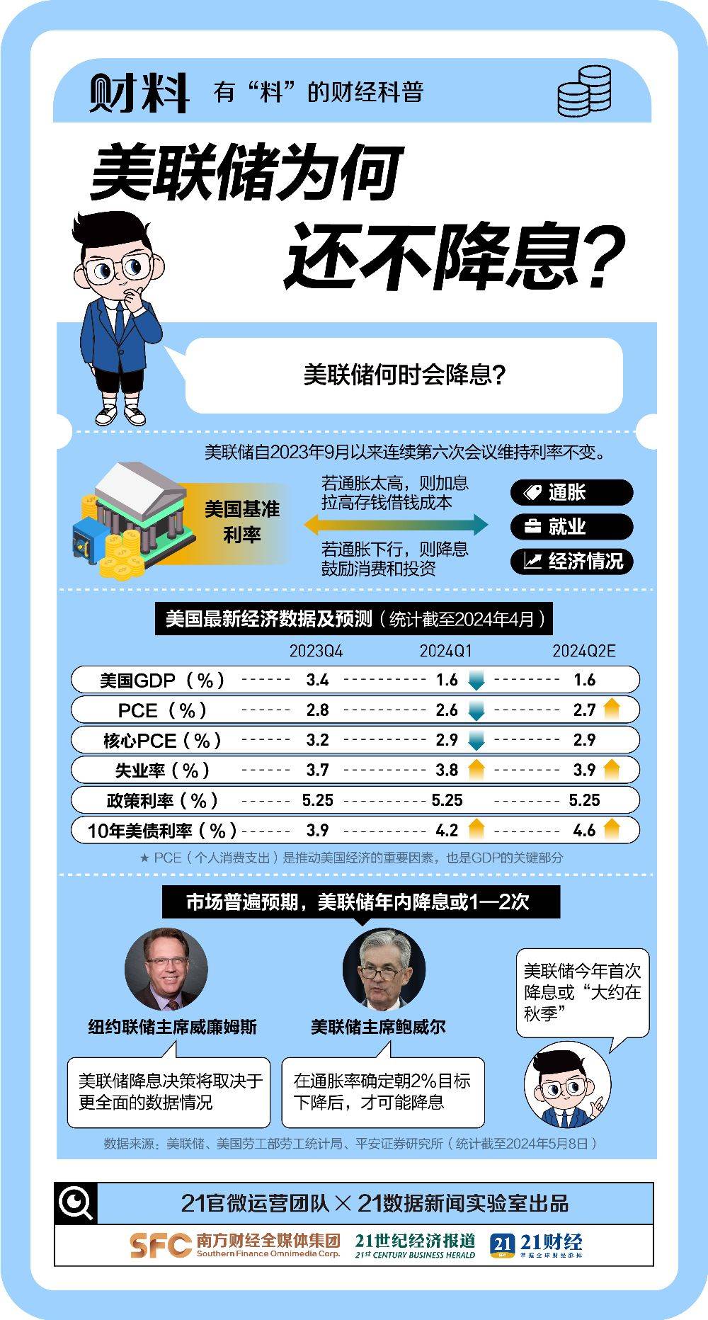 币圈又崩了！刚刚<strong></p>
<p>币圈督查币圈督查</strong>，14.7万人爆仓！
