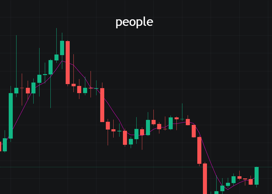 BTC重回60000<strong></p>
<p>币圈督查币圈督查</strong>，特朗普成为币圈东风