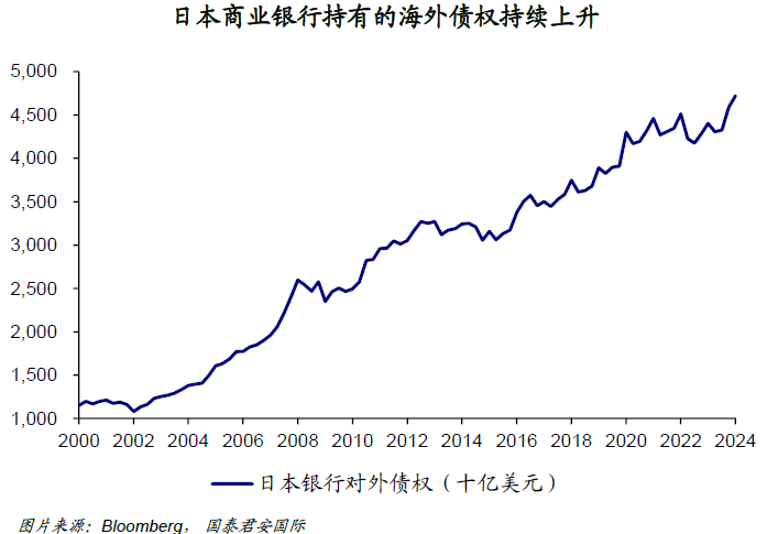 日元套利交易平仓<strong></p>
<p>套利交易</strong>，谁得益？谁失意？