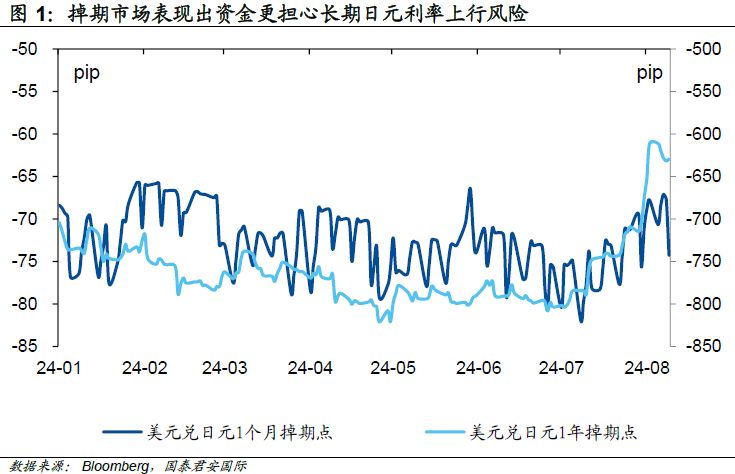 日元套利交易平仓<strong></p>
<p>套利交易</strong>，谁得益？谁失意？