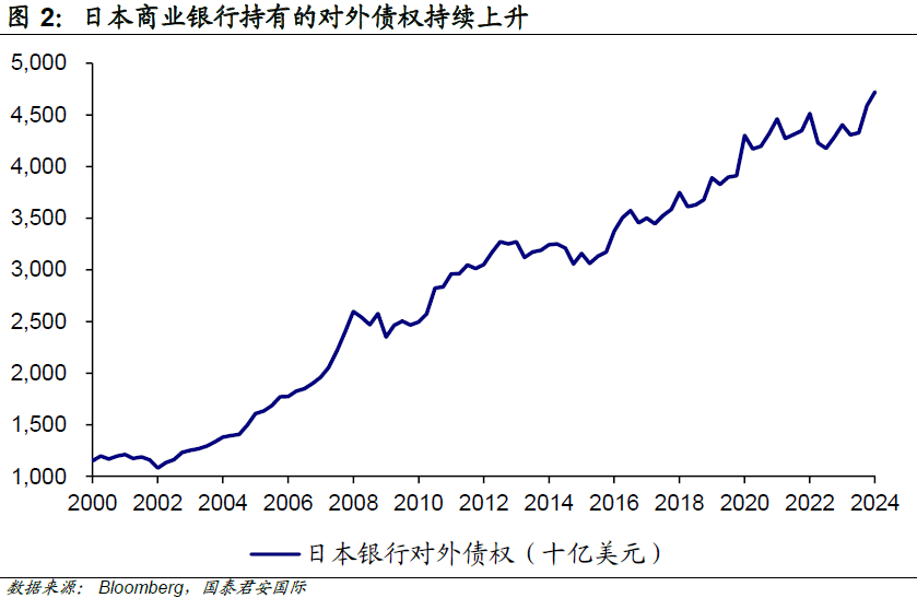 日元套利交易平仓<strong></p>
<p>套利交易</strong>，谁得益？谁失意？