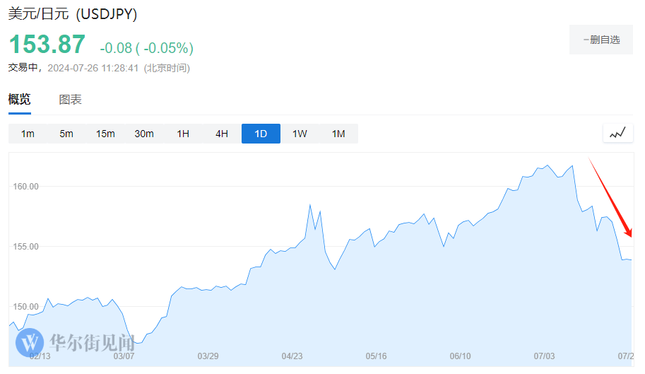 逆转<strong></p>
<p>套利交易</strong>！套利交易大崩盘
