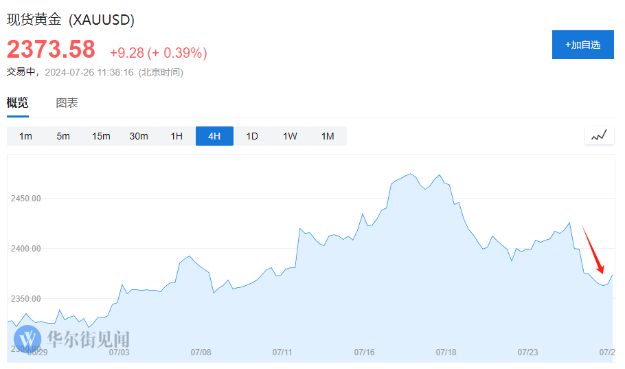 逆转<strong></p>
<p>套利交易</strong>！套利交易大崩盘