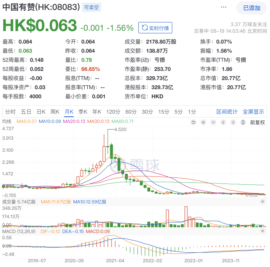 属于有赞的时代结束了<strong></p>
<p>属于货币市场的有</strong>？