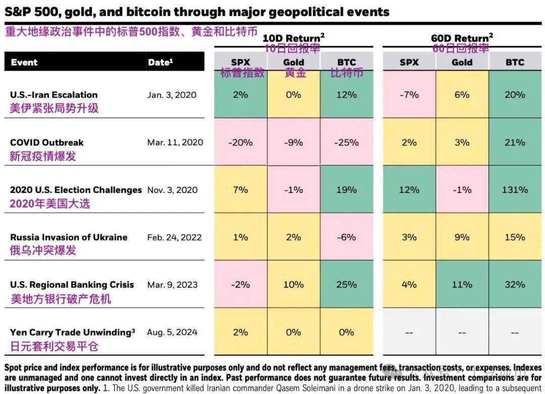 劲爆行情！比特币暴涨超1500美元<strong></p>
<p>eth行情</strong>，ETH逆转颓势！布局大赛道优质币子