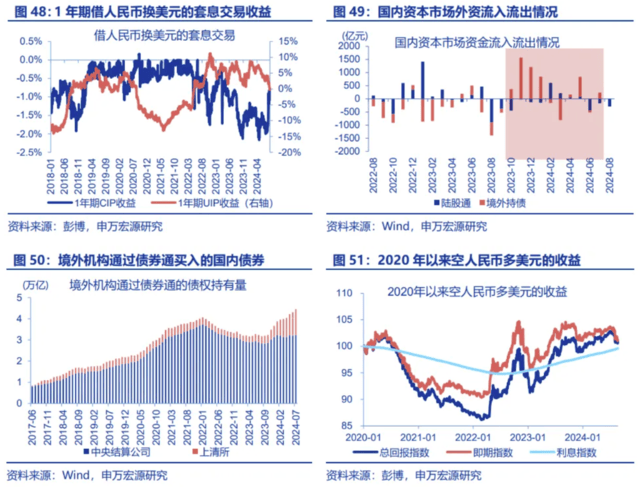 人民币套息交易有何特征<strong></p>
<p>币币交易的区别</strong>？