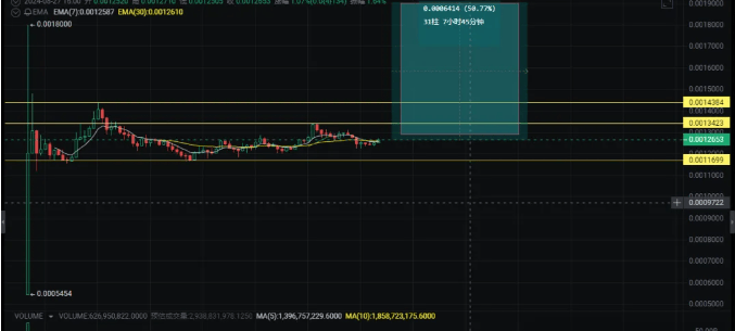 下一个千倍潜力币将复刻狗狗币的造富神话<strong></p>
<p>2018年币圈千倍币</strong>！