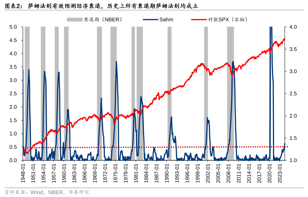 历史上美股核心资产泡沫是如何终结的<strong></p>
<p>资产泡沫化</strong>？