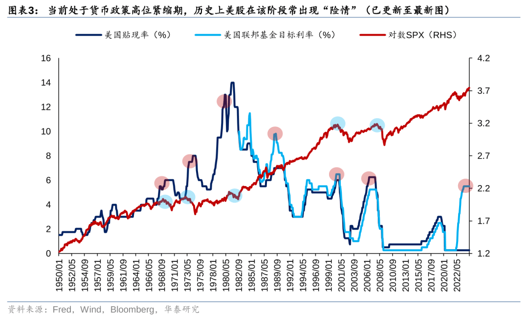 历史上美股核心资产泡沫是如何终结的<strong></p>
<p>资产泡沫化</strong>？
