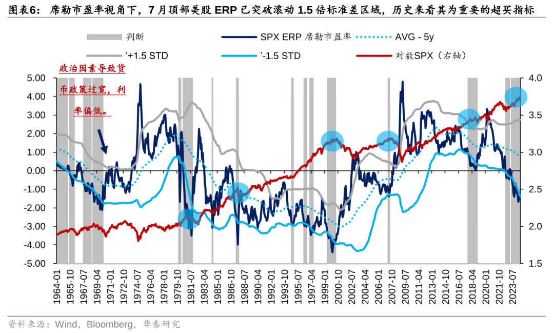 历史上美股核心资产泡沫是如何终结的<strong></p>
<p>资产泡沫化</strong>？