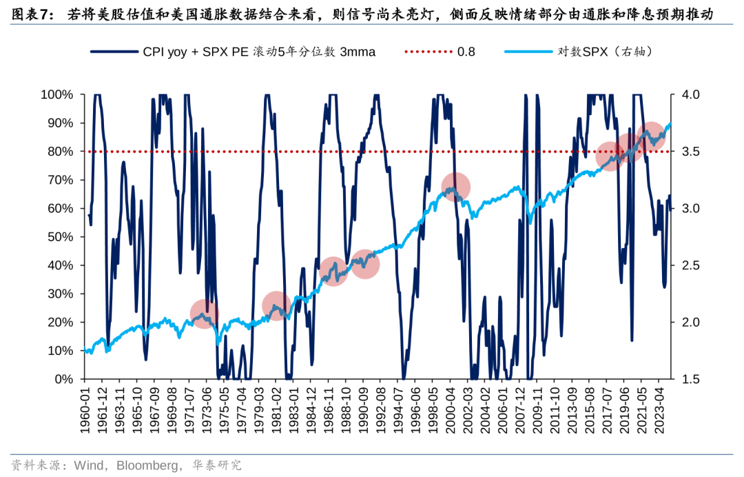 历史上美股核心资产泡沫是如何终结的<strong></p>
<p>资产泡沫化</strong>？