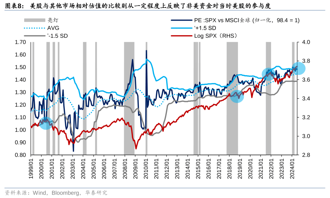 历史上美股核心资产泡沫是如何终结的<strong></p>
<p>资产泡沫化</strong>？