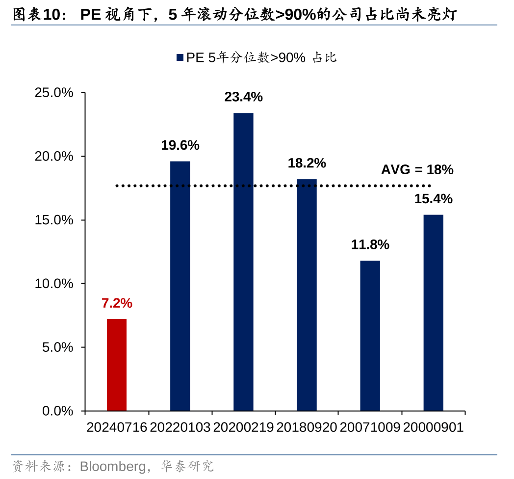 历史上美股核心资产泡沫是如何终结的<strong></p>
<p>资产泡沫化</strong>？