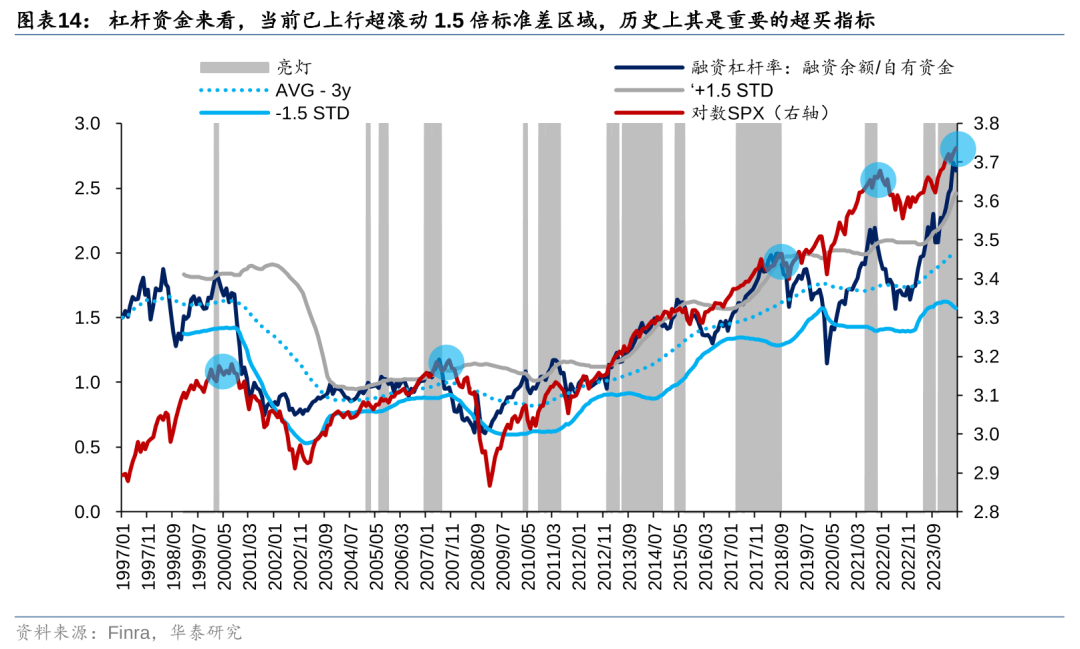 历史上美股核心资产泡沫是如何终结的<strong></p>
<p>资产泡沫化</strong>？