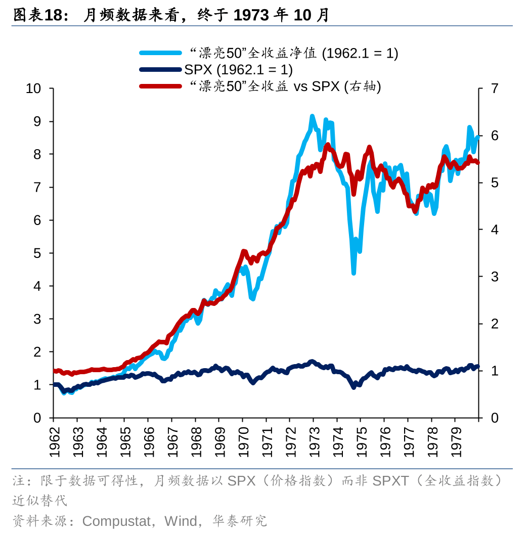 历史上美股核心资产泡沫是如何终结的<strong></p>
<p>资产泡沫化</strong>？