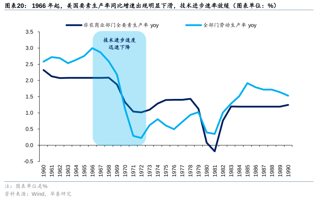 历史上美股核心资产泡沫是如何终结的<strong></p>
<p>资产泡沫化</strong>？