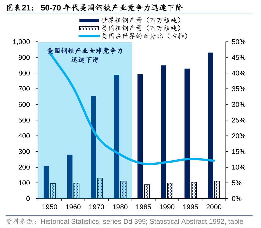 历史上美股核心资产泡沫是如何终结的<strong></p>
<p>资产泡沫化</strong>？