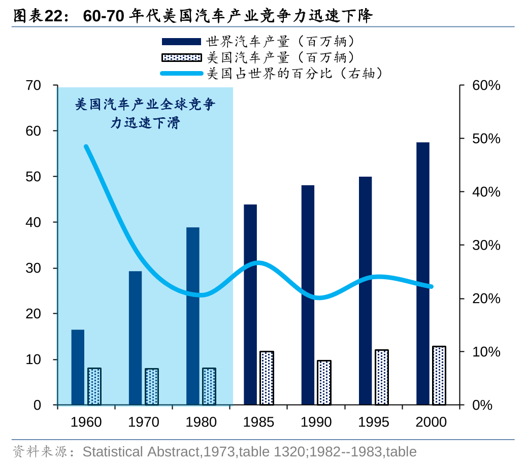 历史上美股核心资产泡沫是如何终结的<strong></p>
<p>资产泡沫化</strong>？