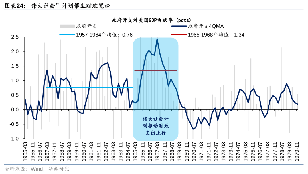 历史上美股核心资产泡沫是如何终结的<strong></p>
<p>资产泡沫化</strong>？