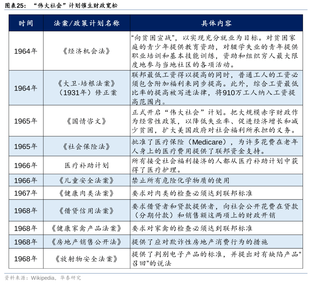 历史上美股核心资产泡沫是如何终结的<strong></p>
<p>资产泡沫化</strong>？