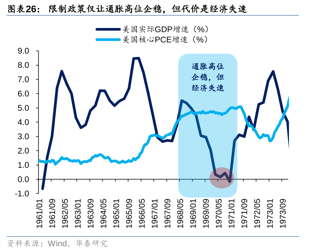 历史上美股核心资产泡沫是如何终结的<strong></p>
<p>资产泡沫化</strong>？
