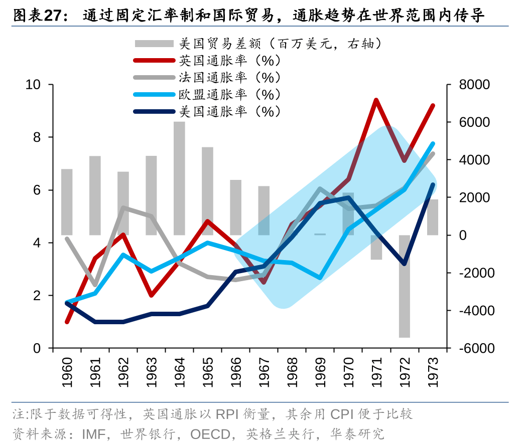 历史上美股核心资产泡沫是如何终结的<strong></p>
<p>资产泡沫化</strong>？