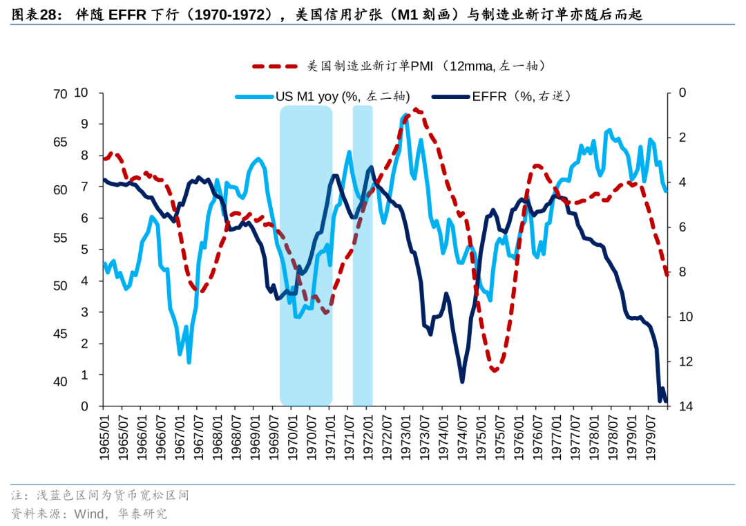 历史上美股核心资产泡沫是如何终结的<strong></p>
<p>资产泡沫化</strong>？