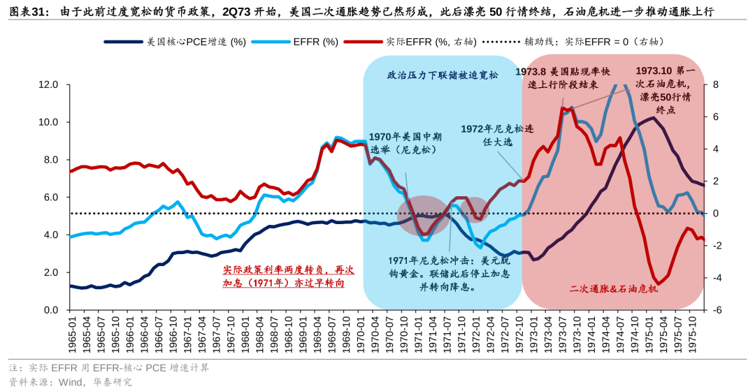 历史上美股核心资产泡沫是如何终结的<strong></p>
<p>资产泡沫化</strong>？
