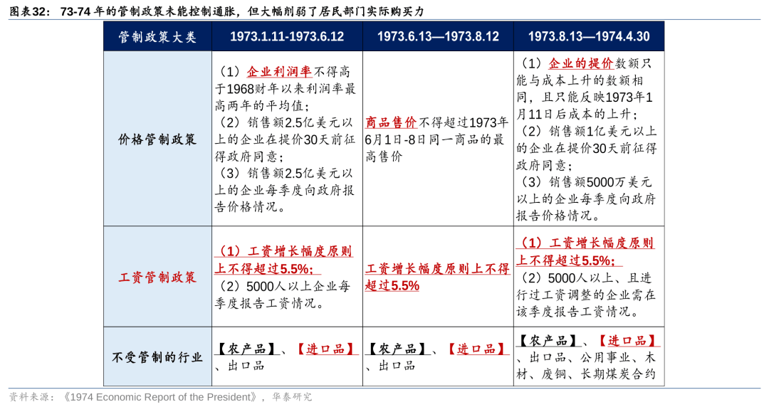 历史上美股核心资产泡沫是如何终结的<strong></p>
<p>资产泡沫化</strong>？