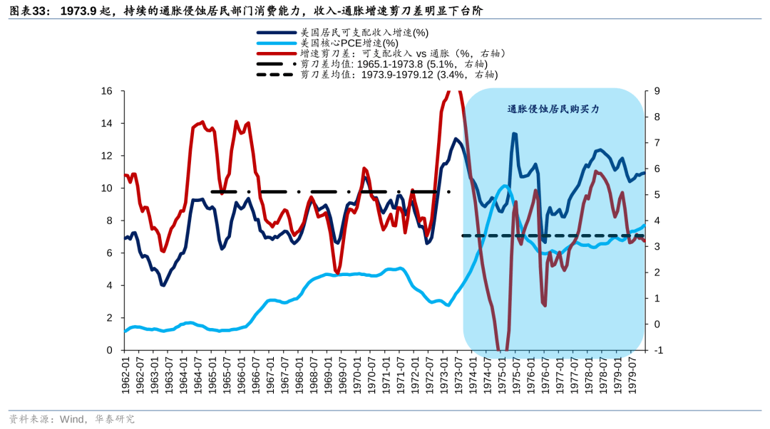 历史上美股核心资产泡沫是如何终结的<strong></p>
<p>资产泡沫化</strong>？